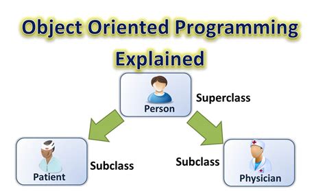  Object-Oriented Programming in Java: An Unexpected Journey Through the Code